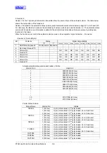 Preview for 149 page of Star Micronics Line Thermal Printer Specifications