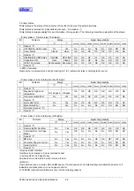 Preview for 150 page of Star Micronics Line Thermal Printer Specifications