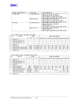 Preview for 151 page of Star Micronics Line Thermal Printer Specifications