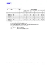 Preview for 152 page of Star Micronics Line Thermal Printer Specifications