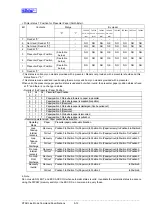 Preview for 153 page of Star Micronics Line Thermal Printer Specifications