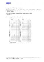 Preview for 157 page of Star Micronics Line Thermal Printer Specifications