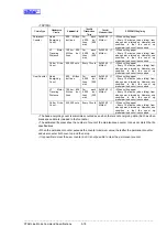 Preview for 159 page of Star Micronics Line Thermal Printer Specifications