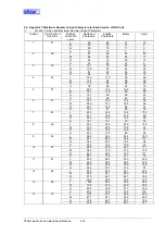 Preview for 160 page of Star Micronics Line Thermal Printer Specifications