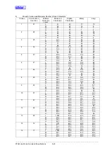 Preview for 161 page of Star Micronics Line Thermal Printer Specifications