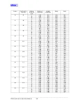 Preview for 162 page of Star Micronics Line Thermal Printer Specifications