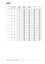 Preview for 163 page of Star Micronics Line Thermal Printer Specifications