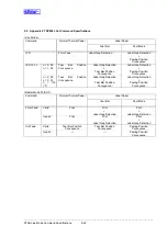 Preview for 164 page of Star Micronics Line Thermal Printer Specifications