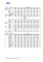 Preview for 166 page of Star Micronics Line Thermal Printer Specifications