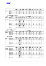 Preview for 167 page of Star Micronics Line Thermal Printer Specifications