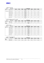 Preview for 168 page of Star Micronics Line Thermal Printer Specifications