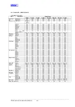 Preview for 169 page of Star Micronics Line Thermal Printer Specifications