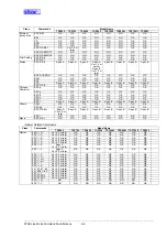 Preview for 170 page of Star Micronics Line Thermal Printer Specifications