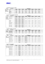 Preview for 171 page of Star Micronics Line Thermal Printer Specifications