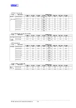 Preview for 172 page of Star Micronics Line Thermal Printer Specifications