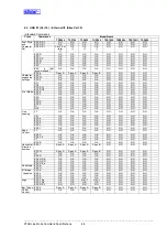 Preview for 173 page of Star Micronics Line Thermal Printer Specifications