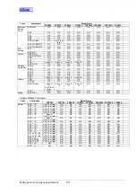 Preview for 174 page of Star Micronics Line Thermal Printer Specifications