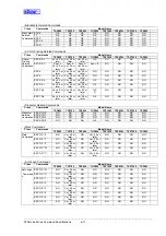 Preview for 175 page of Star Micronics Line Thermal Printer Specifications