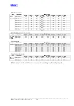 Preview for 176 page of Star Micronics Line Thermal Printer Specifications