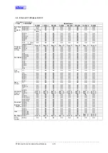 Preview for 177 page of Star Micronics Line Thermal Printer Specifications