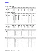 Preview for 179 page of Star Micronics Line Thermal Printer Specifications