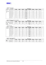 Preview for 180 page of Star Micronics Line Thermal Printer Specifications