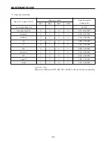 Предварительный просмотр 74 страницы Star Micronics LS-5 SERIES Technical Manual