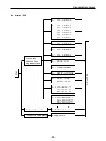 Предварительный просмотр 87 страницы Star Micronics LS-5 SERIES Technical Manual