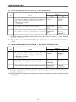 Предварительный просмотр 88 страницы Star Micronics LS-5 SERIES Technical Manual