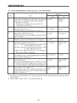 Предварительный просмотр 90 страницы Star Micronics LS-5 SERIES Technical Manual