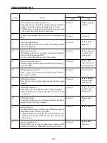 Предварительный просмотр 92 страницы Star Micronics LS-5 SERIES Technical Manual