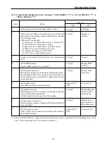 Предварительный просмотр 95 страницы Star Micronics LS-5 SERIES Technical Manual