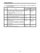 Предварительный просмотр 96 страницы Star Micronics LS-5 SERIES Technical Manual