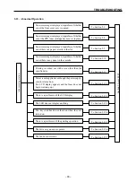 Предварительный просмотр 97 страницы Star Micronics LS-5 SERIES Technical Manual