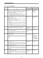 Предварительный просмотр 98 страницы Star Micronics LS-5 SERIES Technical Manual