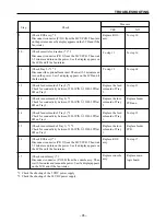 Предварительный просмотр 99 страницы Star Micronics LS-5 SERIES Technical Manual