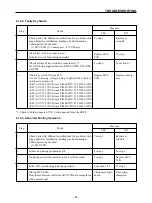 Предварительный просмотр 101 страницы Star Micronics LS-5 SERIES Technical Manual