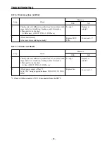 Предварительный просмотр 102 страницы Star Micronics LS-5 SERIES Technical Manual