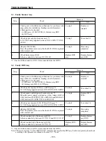 Предварительный просмотр 104 страницы Star Micronics LS-5 SERIES Technical Manual