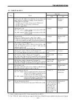 Предварительный просмотр 105 страницы Star Micronics LS-5 SERIES Technical Manual