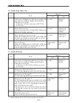 Предварительный просмотр 106 страницы Star Micronics LS-5 SERIES Technical Manual