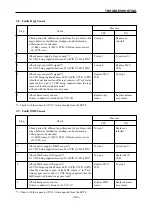 Предварительный просмотр 107 страницы Star Micronics LS-5 SERIES Technical Manual