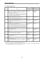 Предварительный просмотр 108 страницы Star Micronics LS-5 SERIES Technical Manual