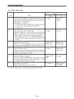 Предварительный просмотр 110 страницы Star Micronics LS-5 SERIES Technical Manual