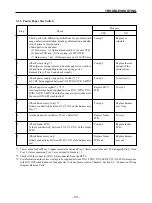 Предварительный просмотр 111 страницы Star Micronics LS-5 SERIES Technical Manual