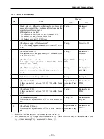 Предварительный просмотр 113 страницы Star Micronics LS-5 SERIES Technical Manual