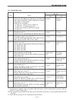 Предварительный просмотр 115 страницы Star Micronics LS-5 SERIES Technical Manual