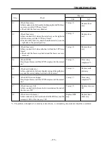 Предварительный просмотр 119 страницы Star Micronics LS-5 SERIES Technical Manual