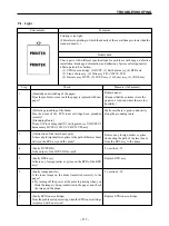 Предварительный просмотр 121 страницы Star Micronics LS-5 SERIES Technical Manual