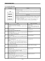 Предварительный просмотр 126 страницы Star Micronics LS-5 SERIES Technical Manual